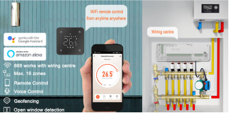 The Role of Central Control Box and Thermal Actuators