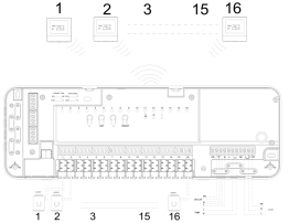How does the central control box for underfloor heating regulate the thermostat?