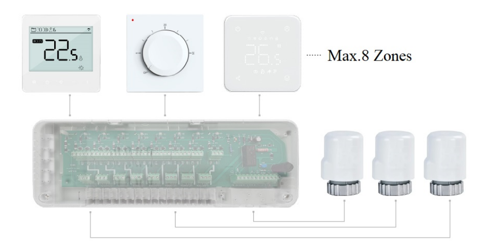 How to Maintain a Long-Term Underfloor Heating Control Box?