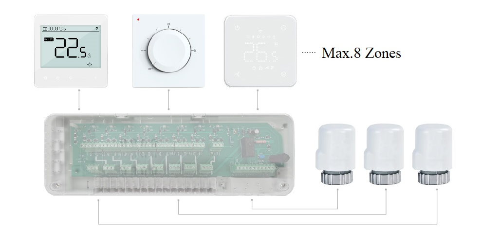 How many thermal actuators can an 8-zone control box connect to at most?