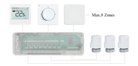 How many thermal actuators can an 8-zone control box connect to at most?