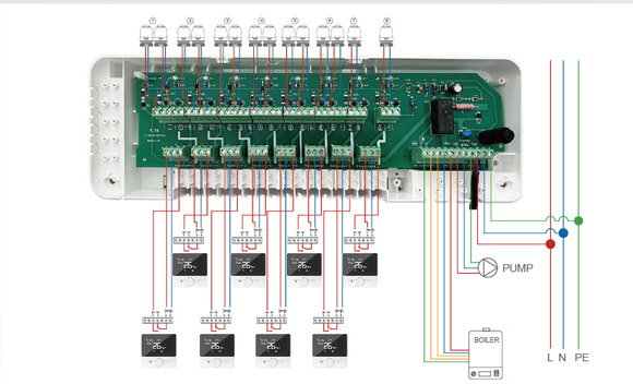Can a centralized control box for underfloor heating reduce operating costs?