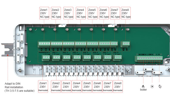 How does the wired control box for underfloor heating regulate temperature in different rooms?