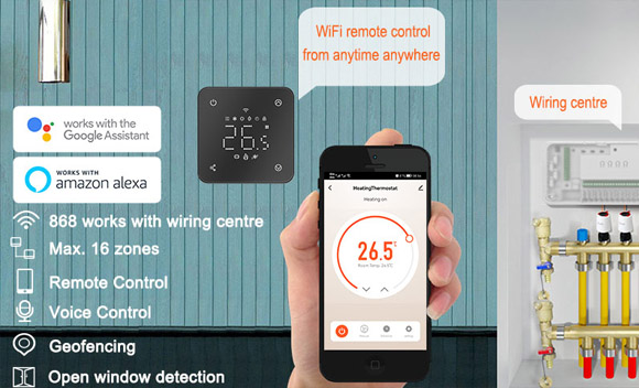 The Role of Central Control Box and Thermal Actuators