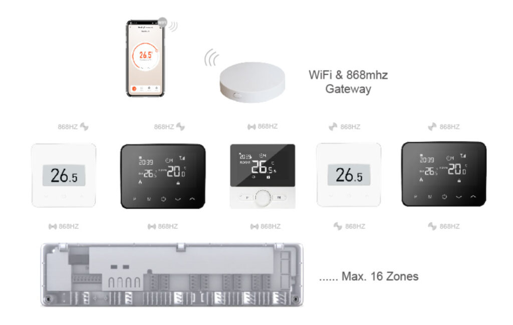 Are plug-in thermostats easy to move?