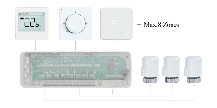 Boiler and Circulating Pump Interlocking Control Wiring Center