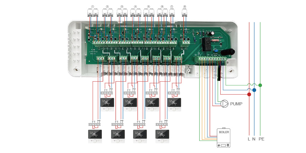 KNX Multi-Zone Cabling Controller Solution
